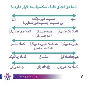خطی نیست!